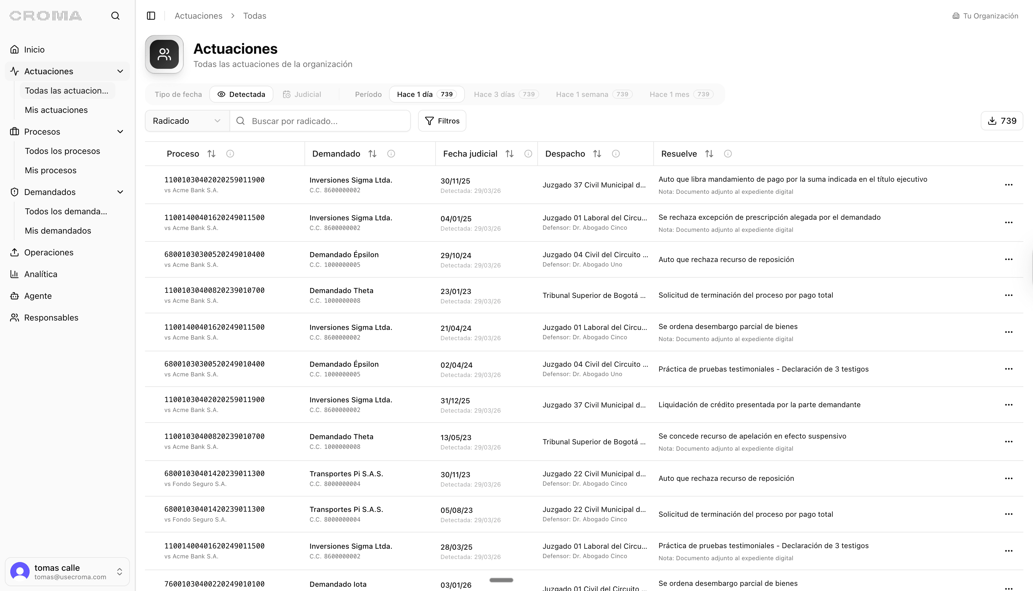 Croma — Actuaciones en tiempo real