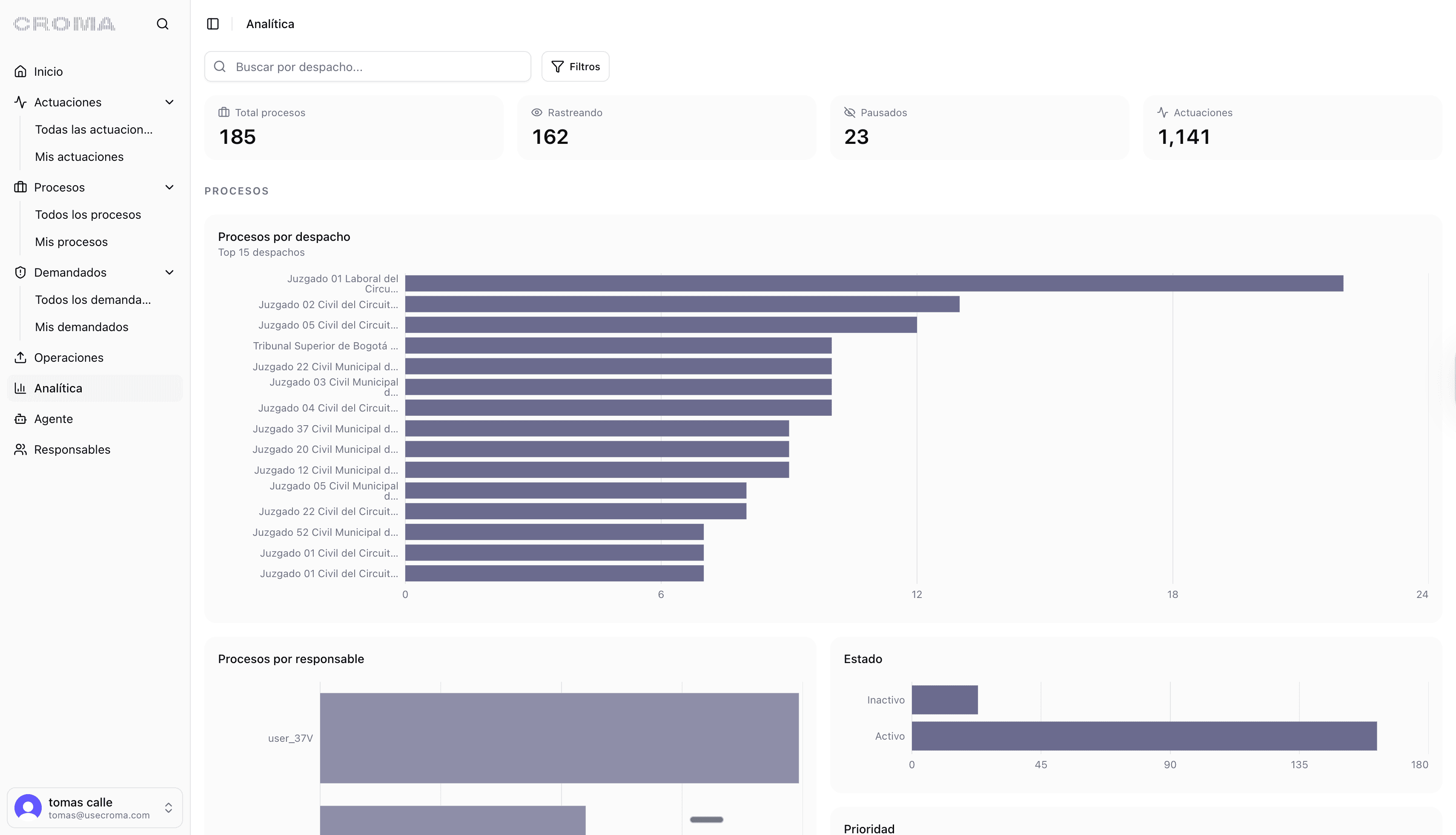 Croma — Analítica accionable